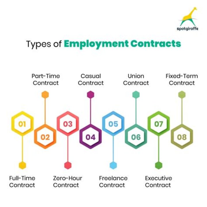 Are employee contracts legal?