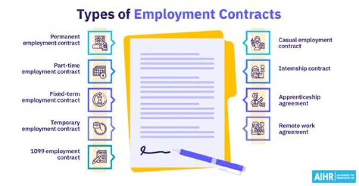 Are employment contracts negotiable?
