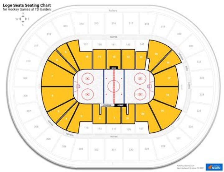 Are loge seats good at TD Garden?