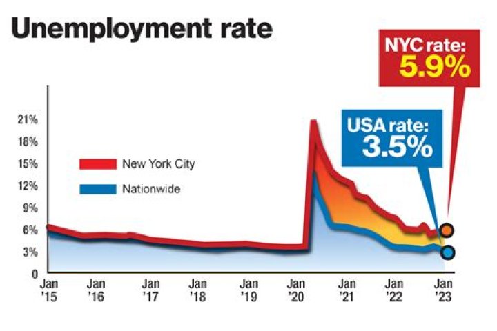 Can a full time student collect unemployment in New York?