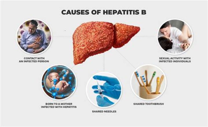 Can hepatitis B cause hypertension?