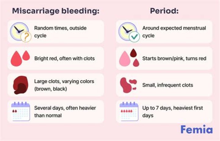 Can I get a miscarriage without bleeding?