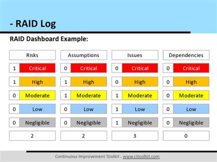 Can I use sshd for RAID?
