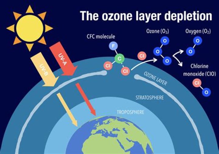 Can the ozone layer break?