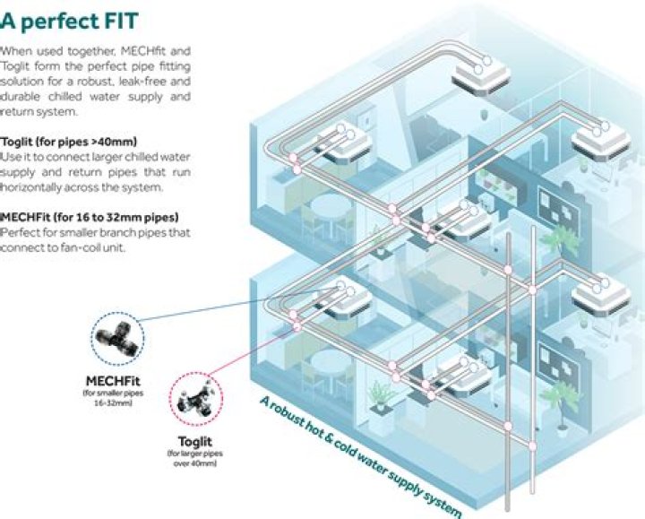 Can timing effect compression?