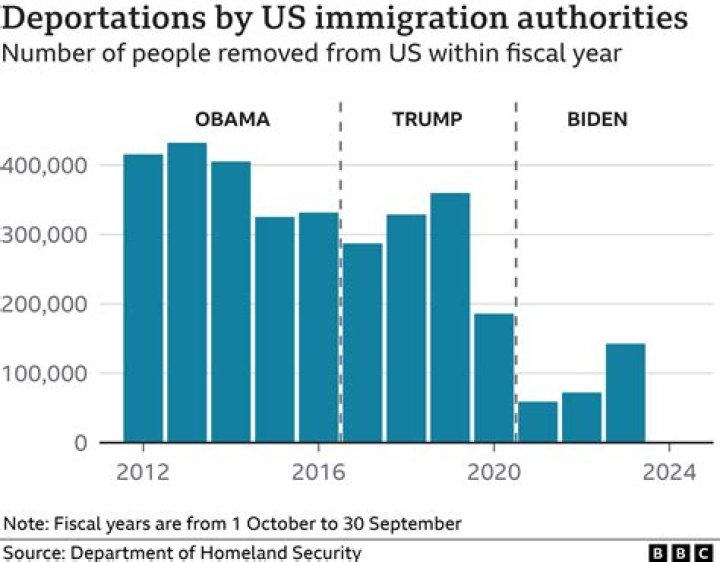 Can undocumented immigrants be independent contractors?