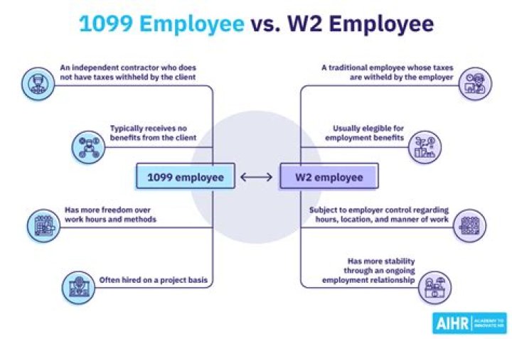 Can you be both a 1099 and W2 employee?