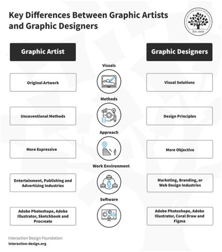 Can you do graphic design as a hobby?