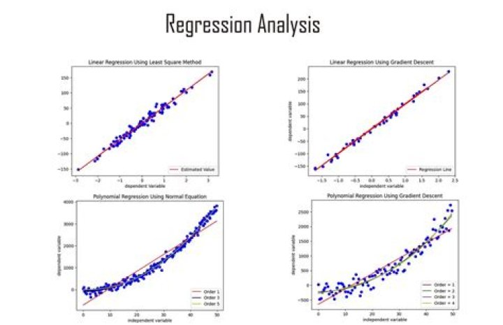 Can you do regression on ordinal data?