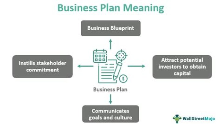 Can you hire someone to create a business plan?