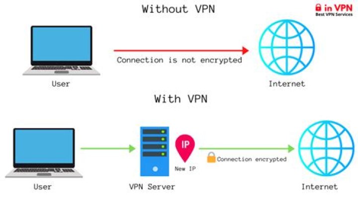 Can you ping over VPN?