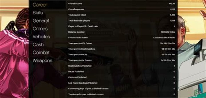 Can you upgrade your stats in GTA 5 Online?