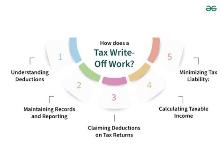 Can you use jewelry as a tax write off?