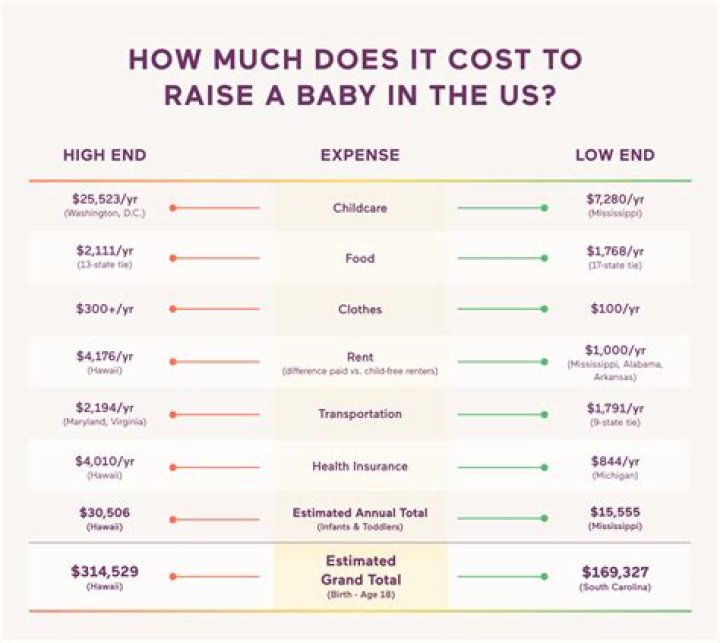 Can you write off medical expenses for having a baby?