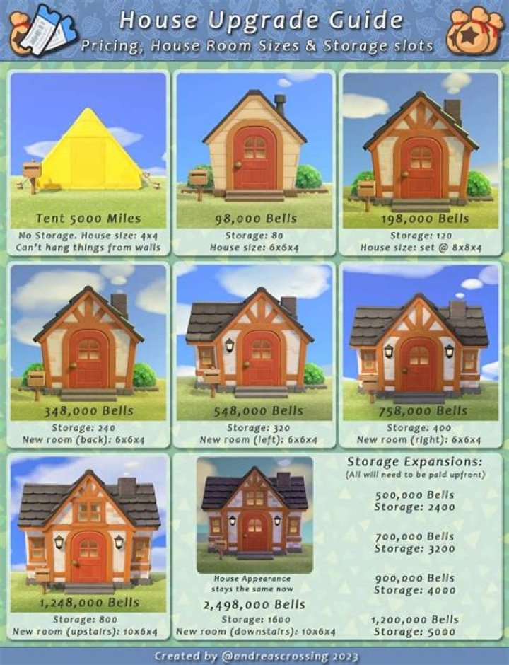 Can you write off upgrades to your home?