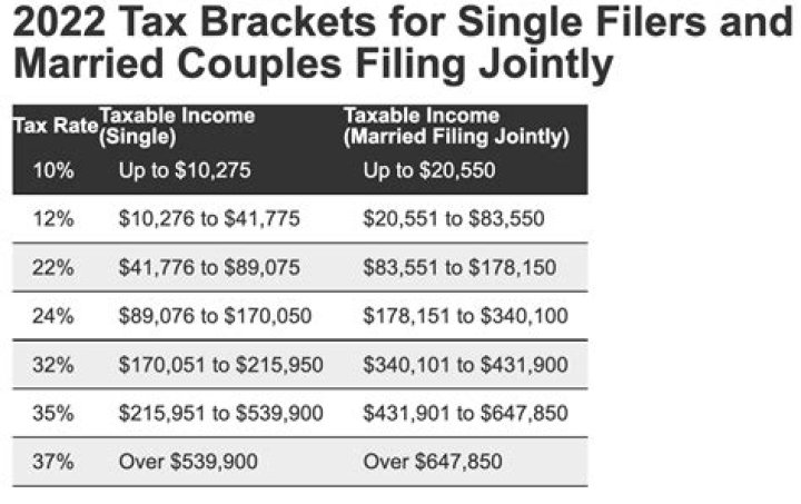 Can your filing status be single if you are married?