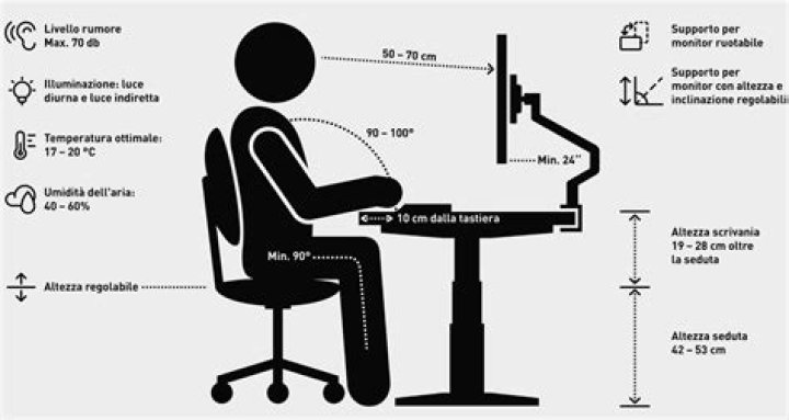 Come rimpicciolire lo schermo con la tastiera?