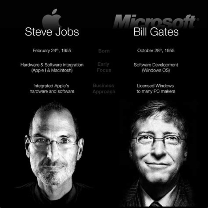 Did Bill Gates steal DOS from IBM?