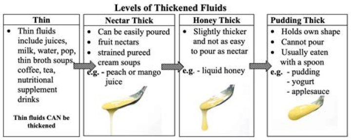 Do chia seeds thicken liquids?