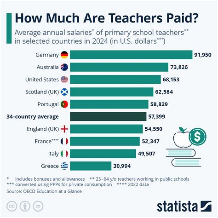 Do student teachers get paid in Illinois?