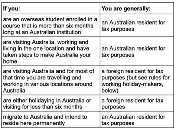 Do you get double taxed if you work in NY and live in NJ?