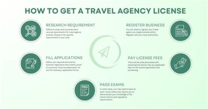 Do you need a license to be a literary agent?