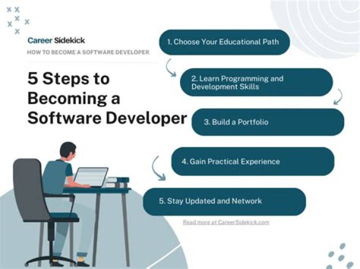 Do you need calculus to be a software developer?