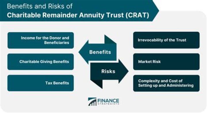 Does a charitable remainder trust pay capital gains tax?