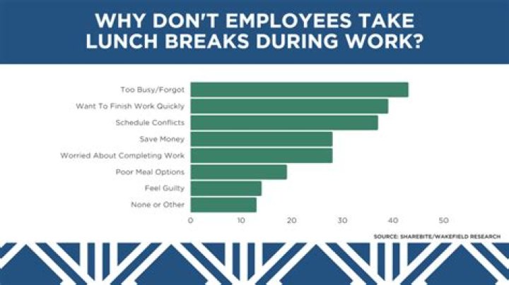 Does PA law require lunch breaks?