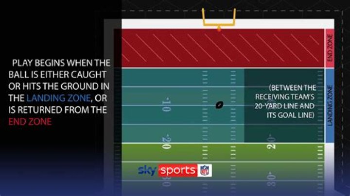 Does the receiving team have to touch the ball on a kickoff?