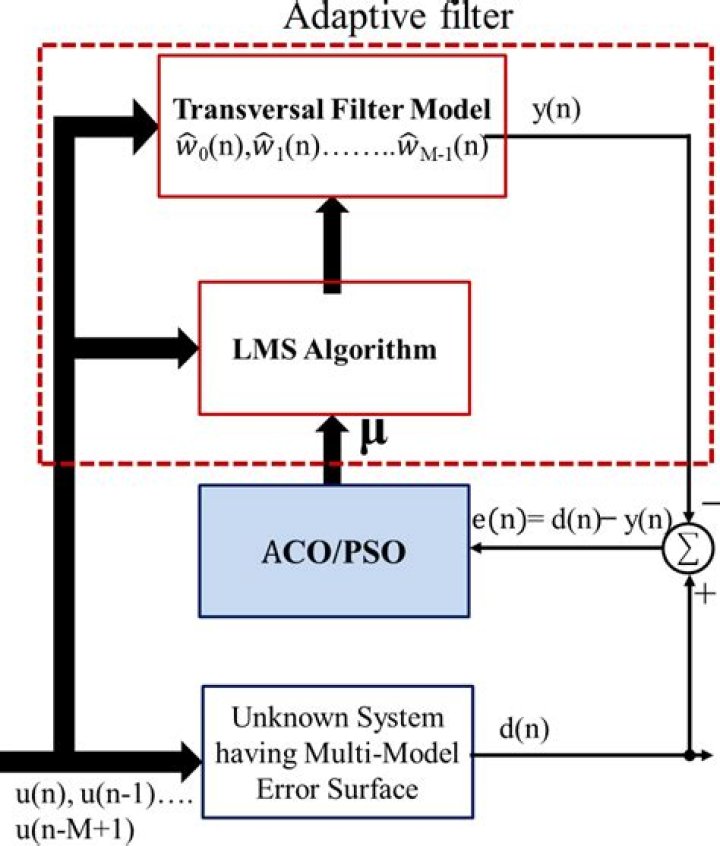 Does UCLA accept late applications?