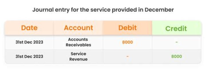 Does wages expense require an adjusting entry?