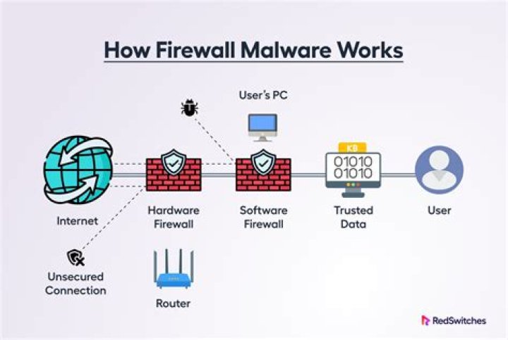 Does Windows Server have a firewall?