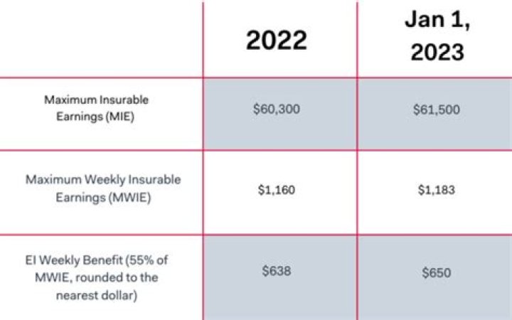 Does your wife know how much you earn?