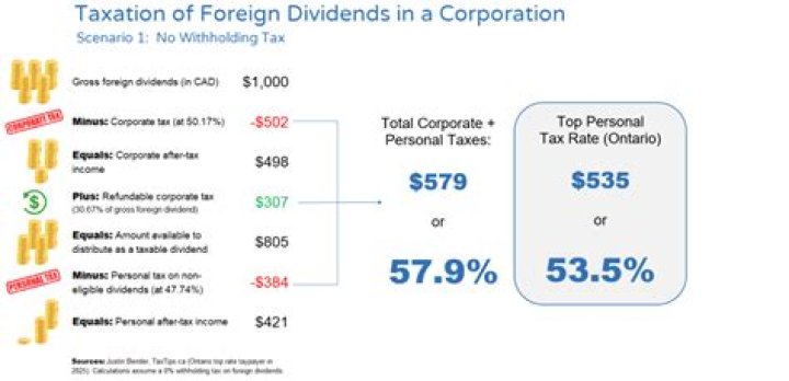 How are foreign employees paid?