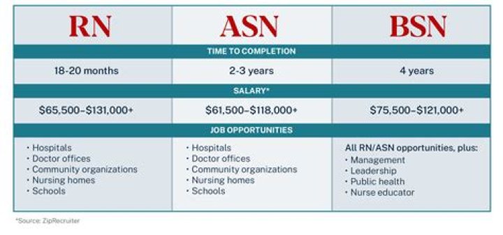 How can a RN make money?