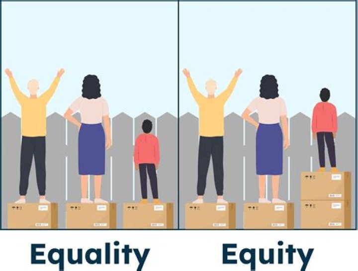 How can equality be improved in the workplace?