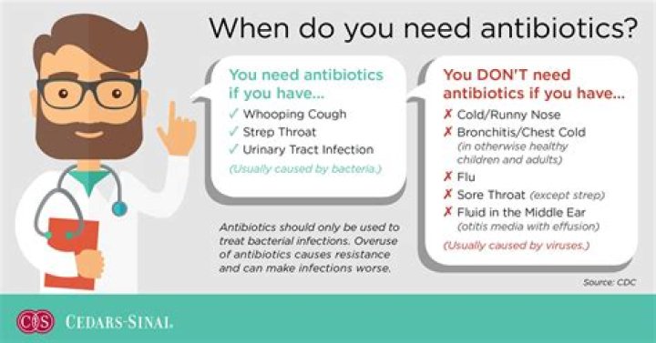 How can I get antibiotics without seeing a doctor?