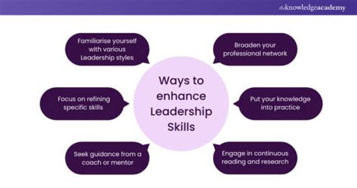 How can I improve my leadership skills online?