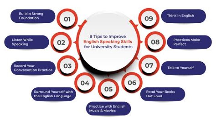 How can I improve my professional English speaking skills?