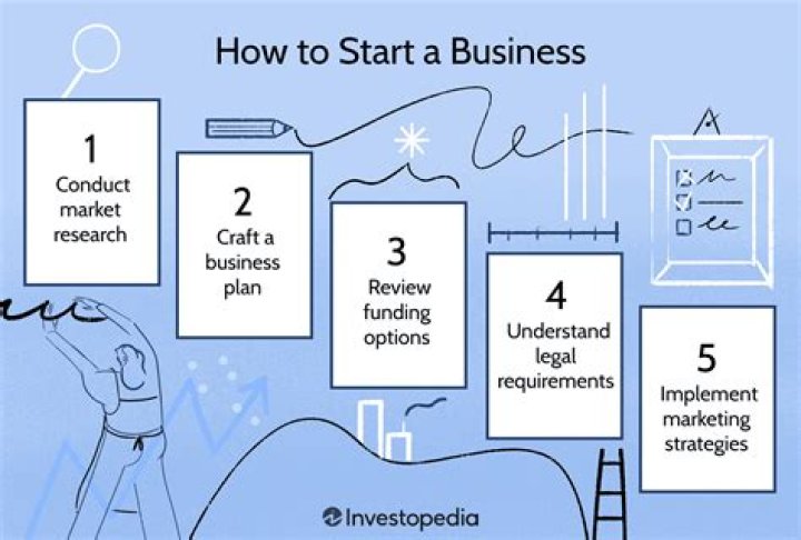 How can I start a service business?