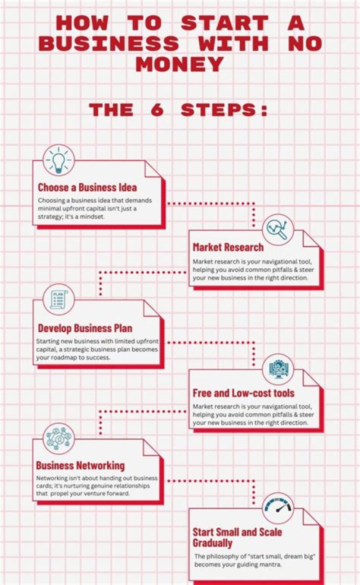 How can I start my own graphic design business with no money?