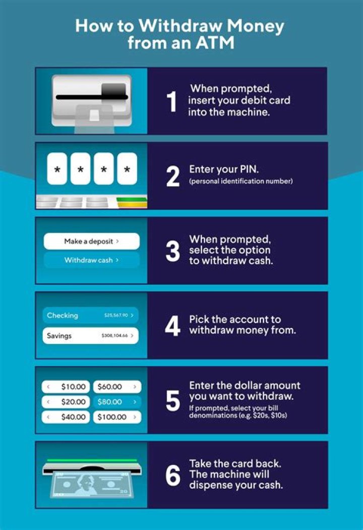 How can I withdraw money from Neteller?