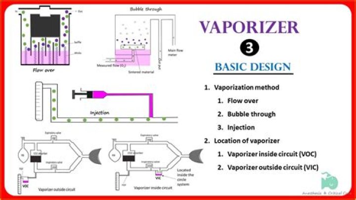 How do butane vaporizers work?