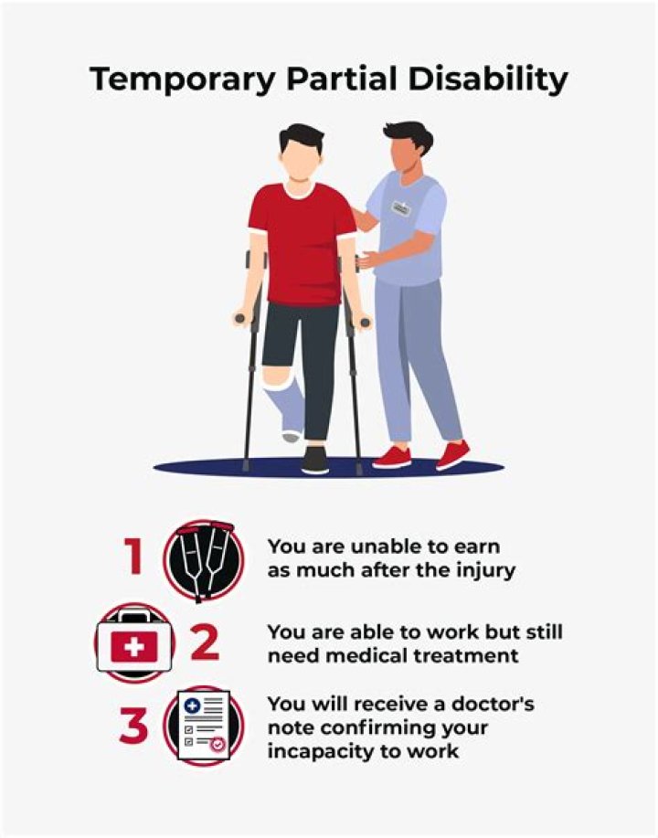 How do I apply for temporary disability in NC?