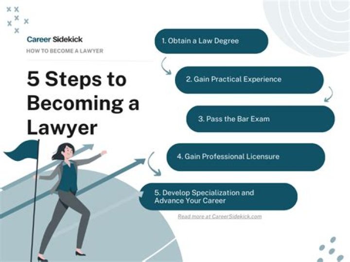 How do I become a legal researcher?