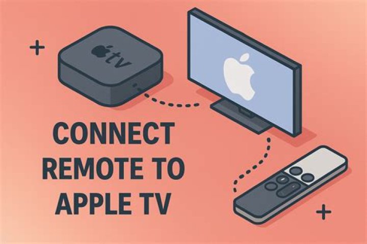 How do I connect Apple TV to network?
