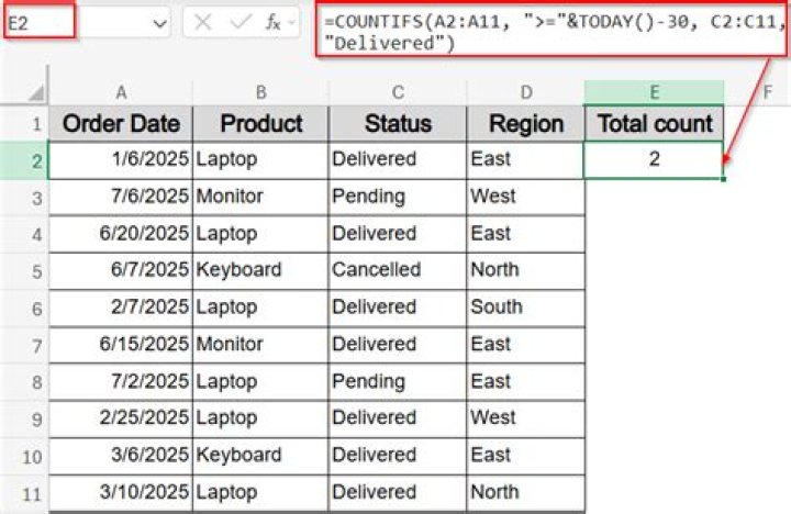 How do I Countifs blank cells in Excel?
