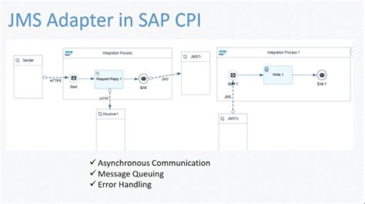How do I create a JMS queue in JBoss?