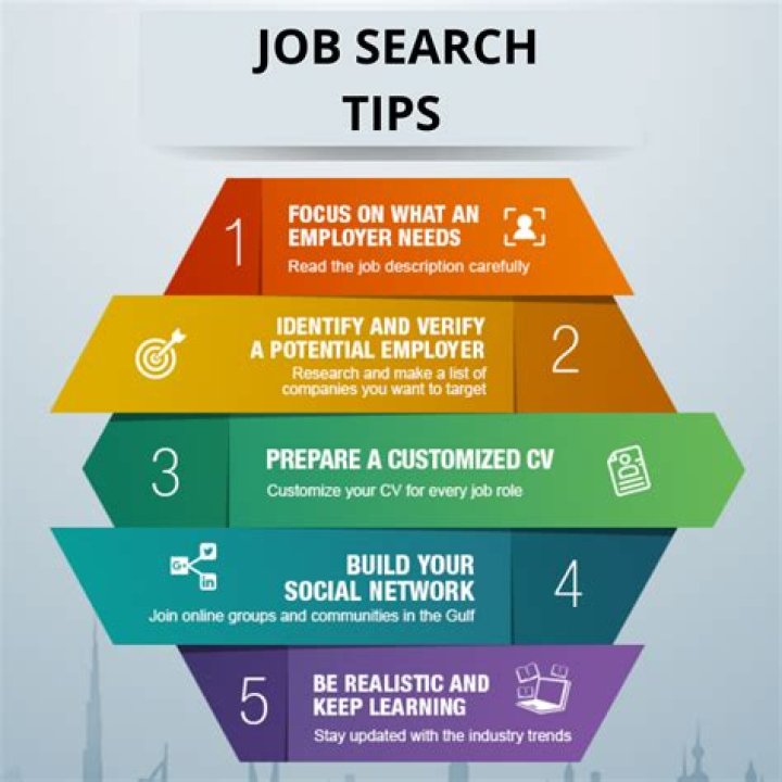 How do I find a job overseas?